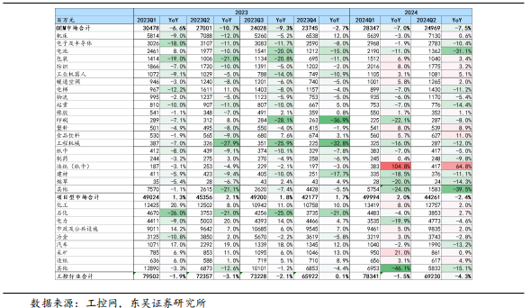 【东吴电新】周策略：供给侧改革加速产能出清，新能源和锂电估值和盈利双升可期  第46张