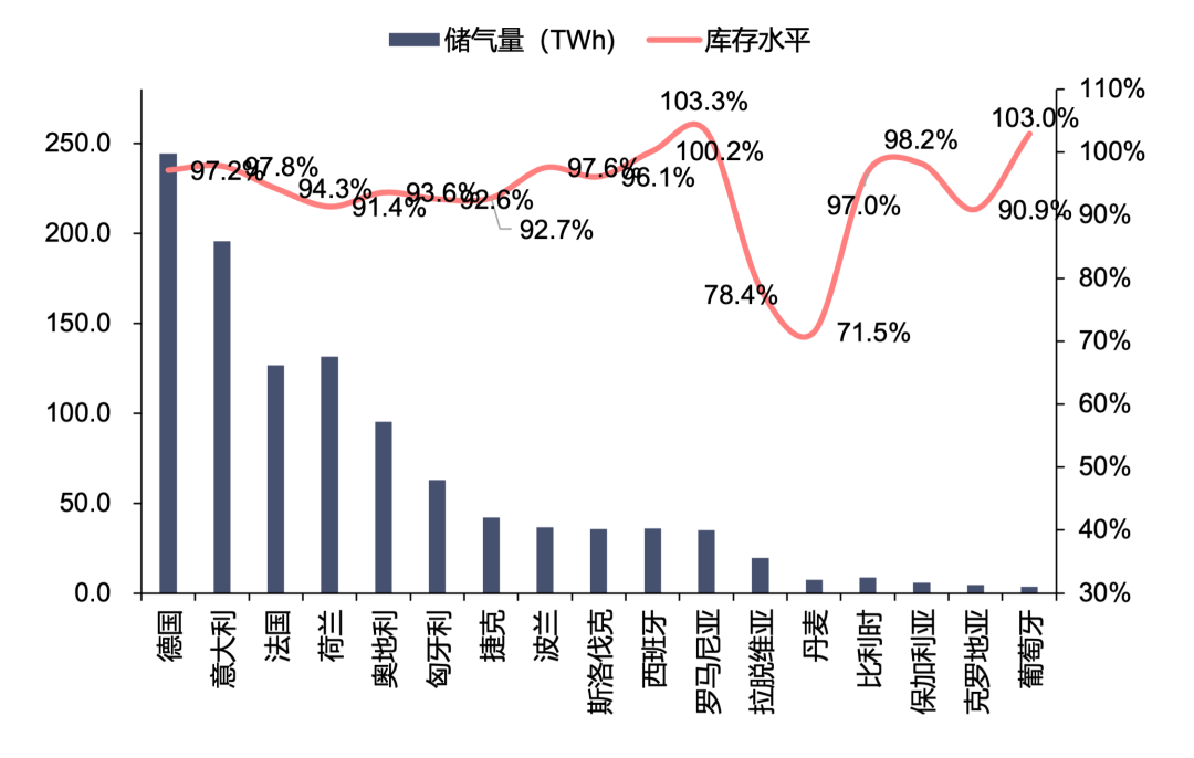 资料来源：GIE，信达证券研发中心