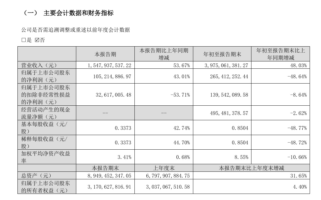 乐歌股份
