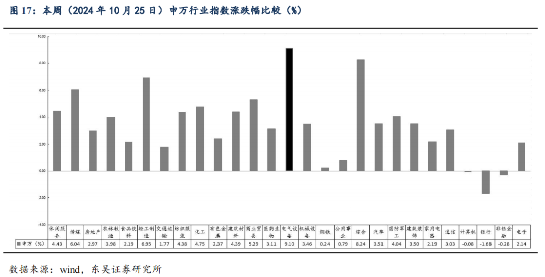 【东吴电新】周策略：供给侧改革加速产能出清，新能源和锂电估值和盈利双升可期  第28张