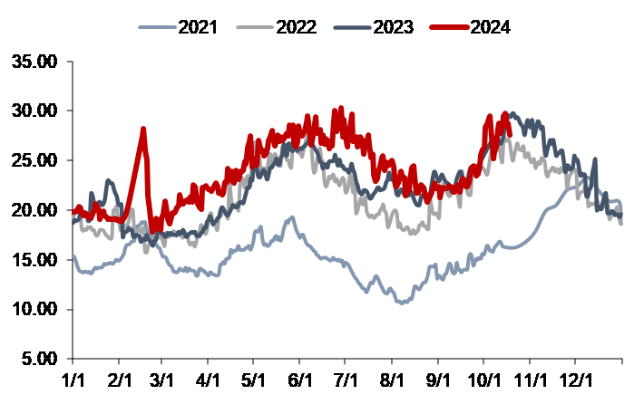 资料来源：CCTD，信达证券研发中心