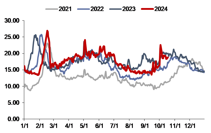 资料来源：CCTD，信达证券研发中心