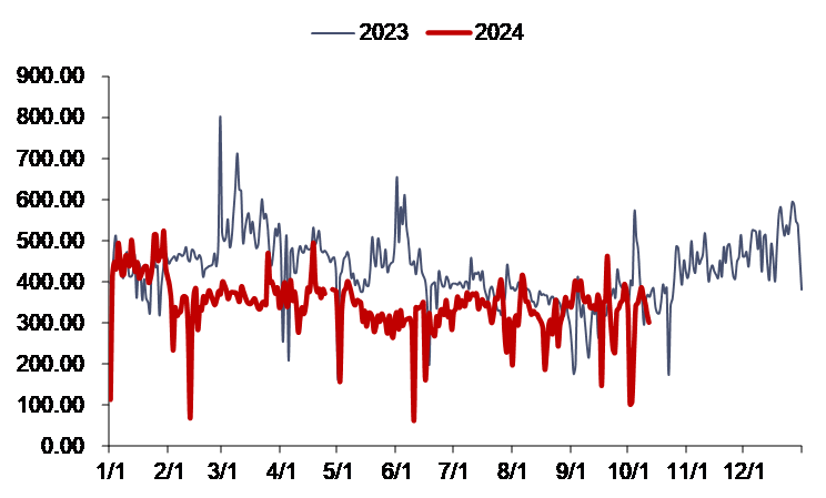 资料来源：泛能网，信达证券研发中心