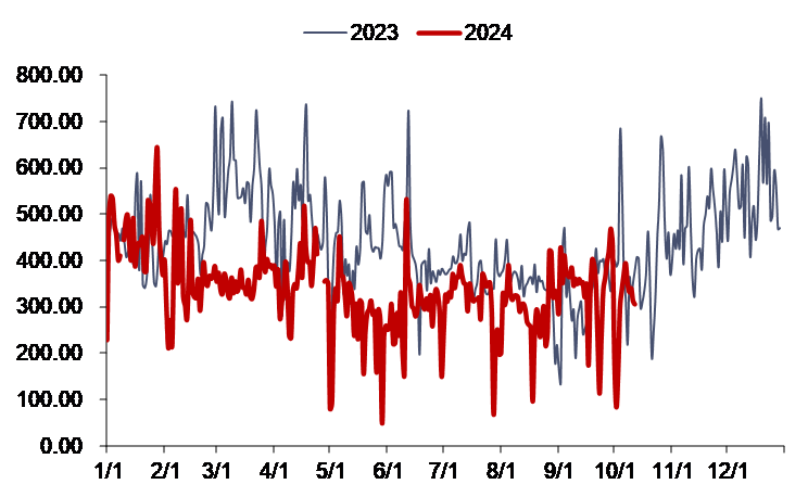资料来源：泛能网，信达证券研发中心