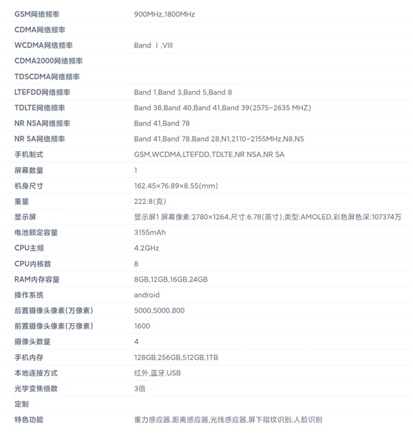 【本文結束】如需轉載請務必注明出處：快科技責任編輯：振亭文章內容舉報