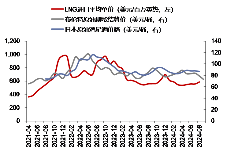 资料来源：iFinD，信达证券研发中心