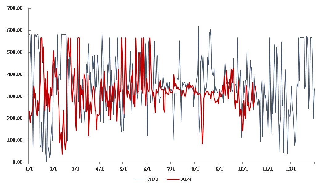资料来源：泛能网，信达证券研发中心