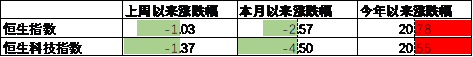 数据来源：Wind，中加基金；截至2024年10月25日。