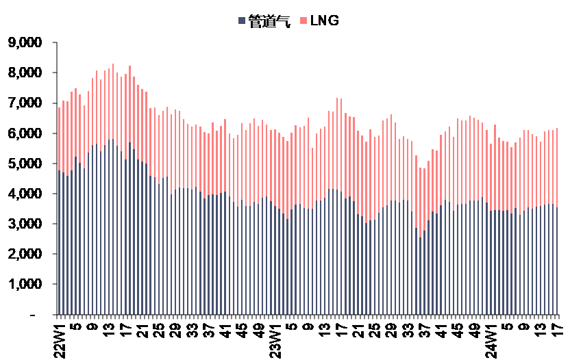 资料来源：Bruegel，信达证券研发中心 