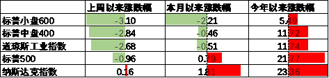 数据来源：Wind，中加基金；截至2024年10月25日。