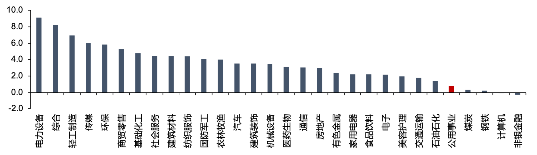 资料来源：iFinD，信达证券研发中心