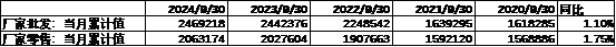 数据来源：Wind，中加基金；截至2024年10月25日。