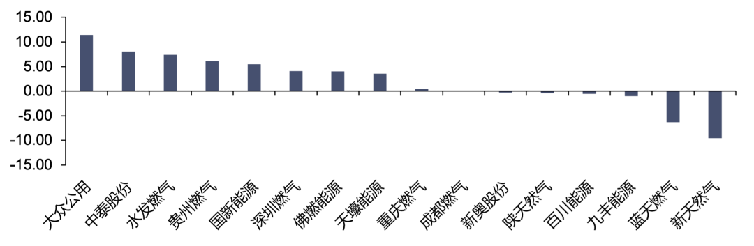 资料来源：iFinD，信达证券研发中心