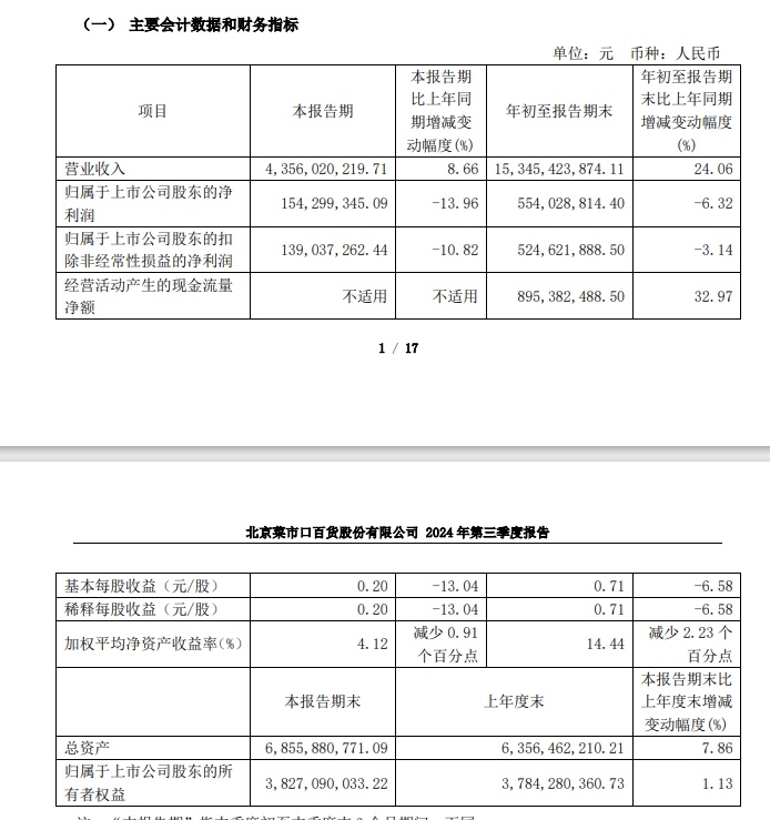 菜百股份公告