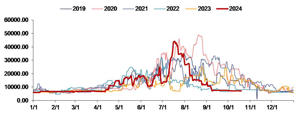 资料来源：iFinD，信达证券研发中心