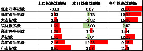 数据来源：Wind，中加基金；截至2024年10月25日。