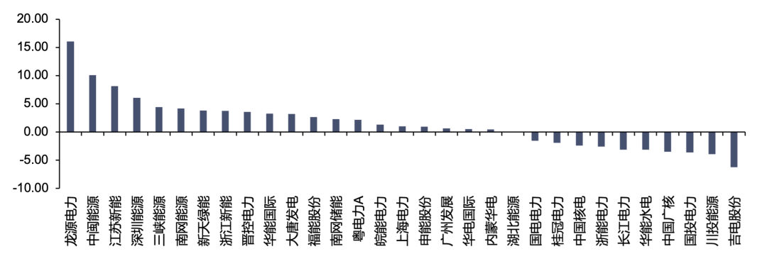 资料来源：iFinD，信达证券研发中心