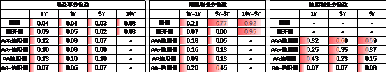 数据来源：Wind，中加基金，时间截至2024年10月25日；分位数为过去5年分位数。