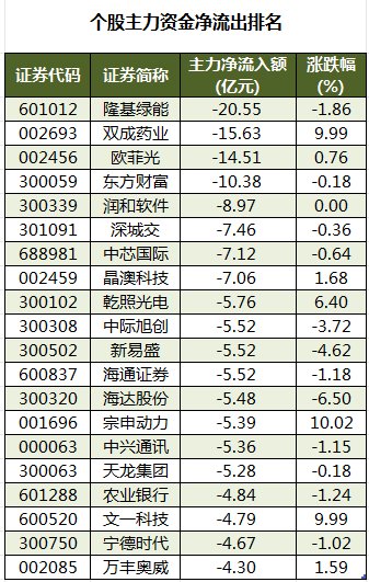 北向资金成交总额2262.63亿元