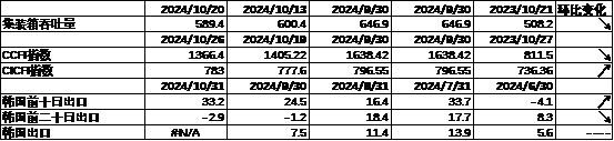 数据来源：Wind，中加基金；截至2024年10月25日。