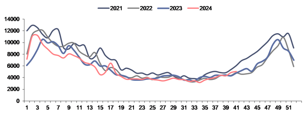 资料来源：Bruegel，信达证券研发中心