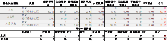 数据来源：Wind，中加基金；截至2024年10月25日。