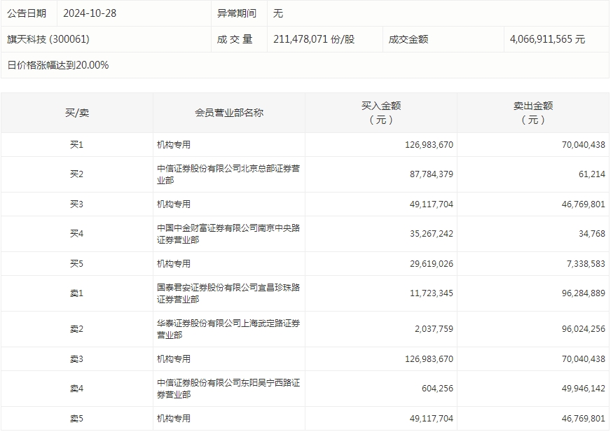 (文章来源:证券时报网)