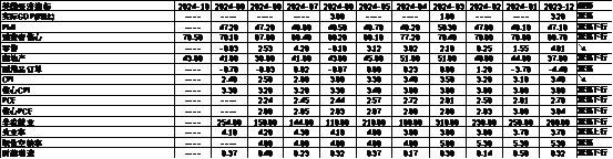 数据来源：Wind，中加基金；截至2024年10月25日。