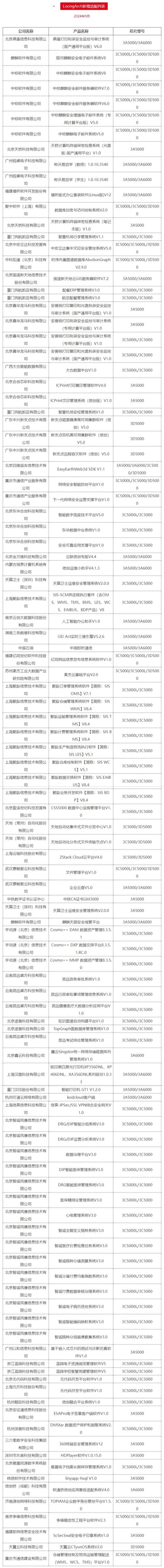 оCPU889Ʒ