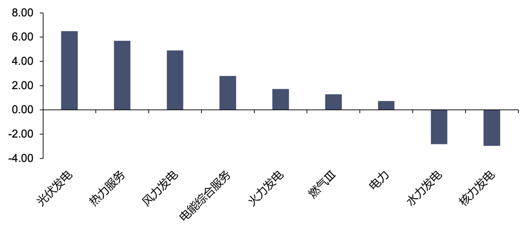 资料来源：iFinD，信达证券研发中心