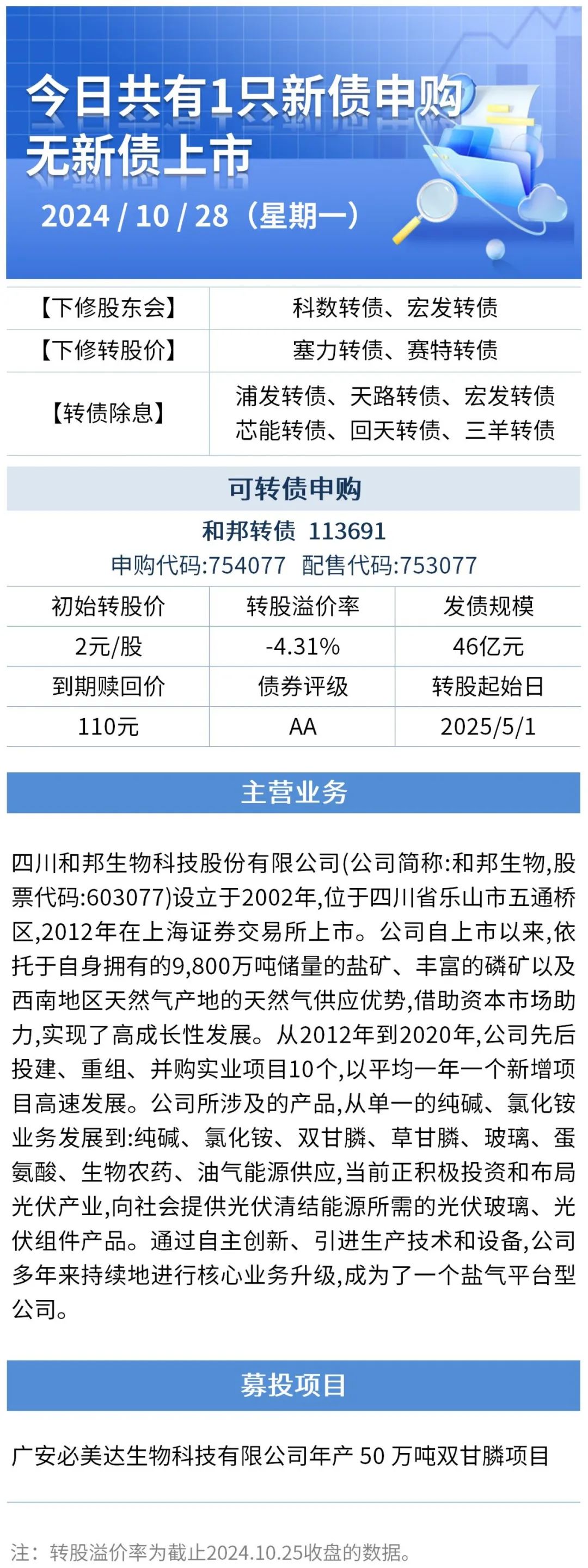(来源:Wind/ Choice资讯)