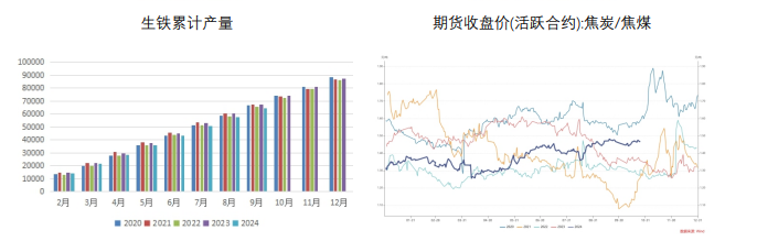 關聯品種焦炭焦煤所屬公司：財達期貨