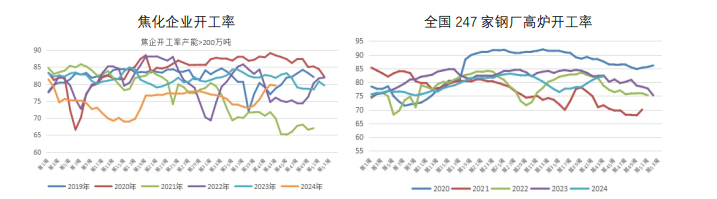 關聯品種焦炭焦煤所屬公司：財達期貨