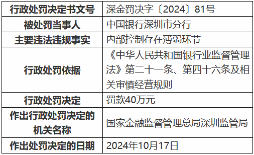 来源:投资快报