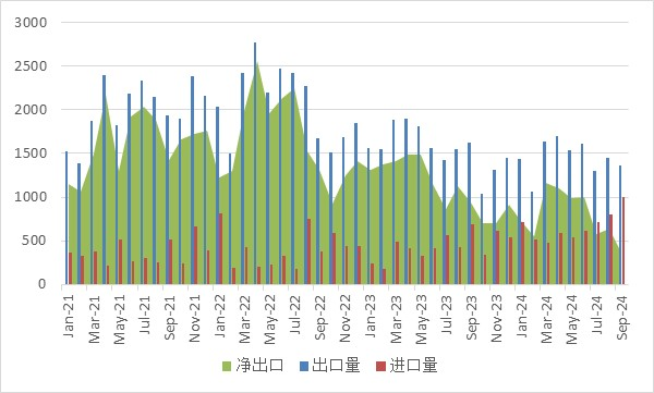 2024年前三季度钨进口同比增长60.17%  第1张