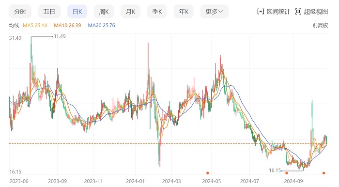 致欧科技股价表现。 截图自百度股市通