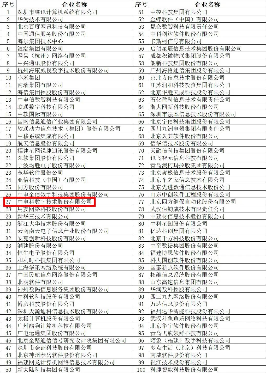 ▌素材来源:电科数字股份