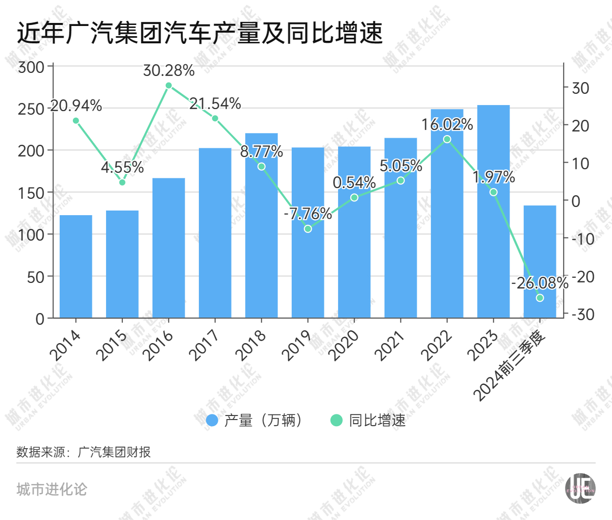 第一省会，正在突围  第2张