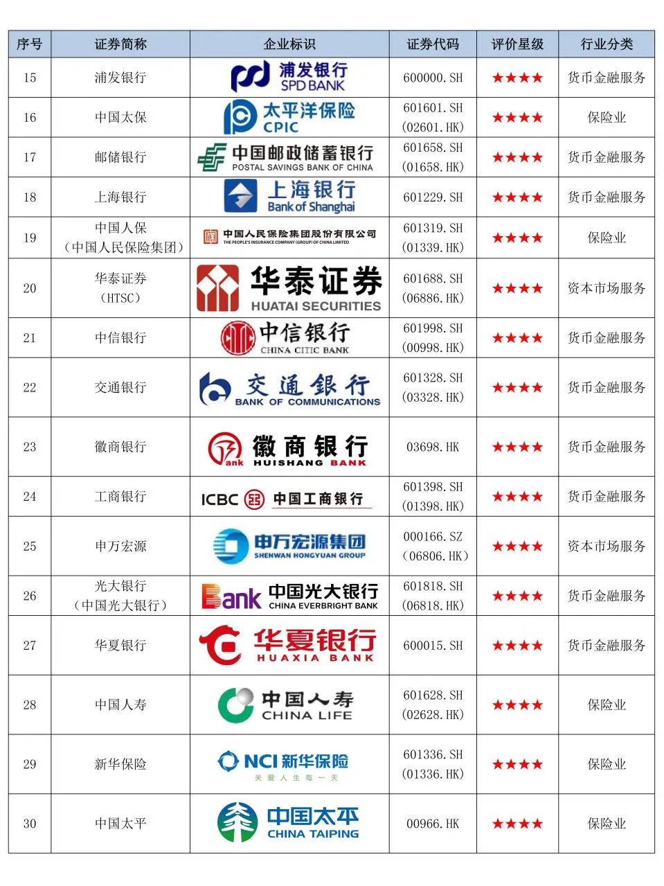 图片源于中央广播电视总台《金融业ESG行动报告(2024)》