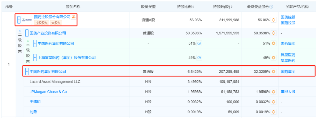 截图来源于天眼查