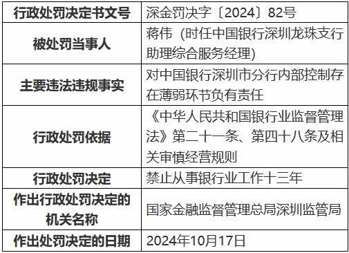 来源:投资快报