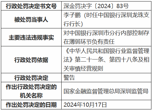 来源:投资快报