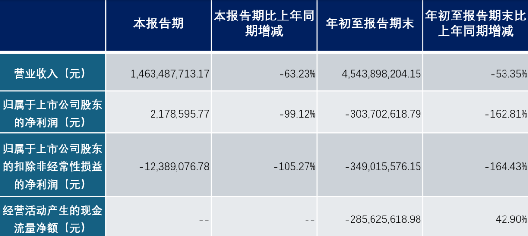 来源:中来股份3季报