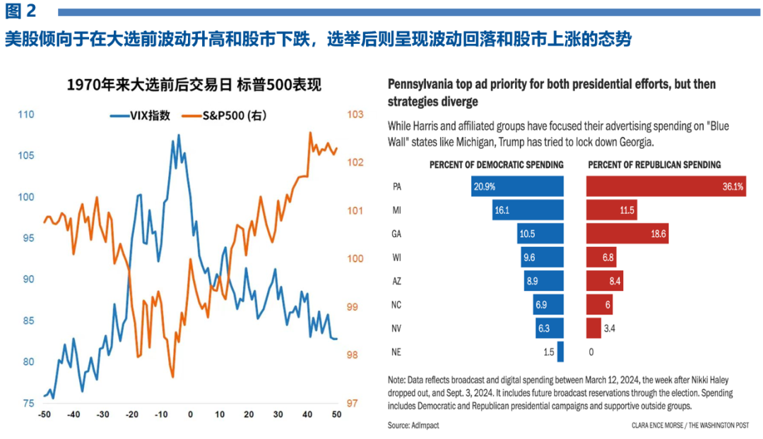 数据来源：Bloomberg，Adlmpact