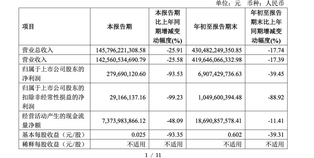 图片来源:上汽集团公告