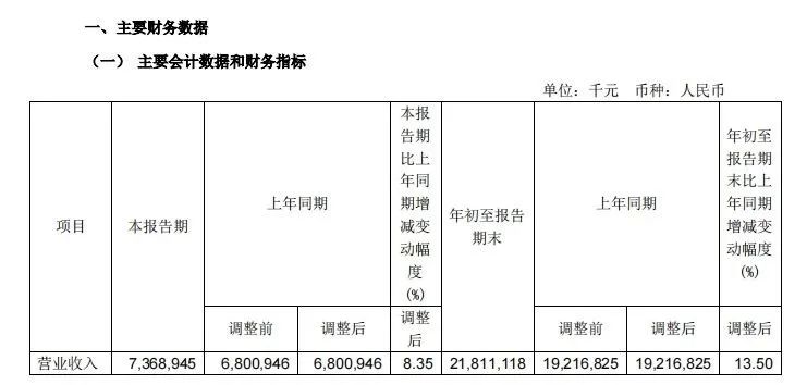 宁波港2024年第三季度及前三季度主要业绩数据
