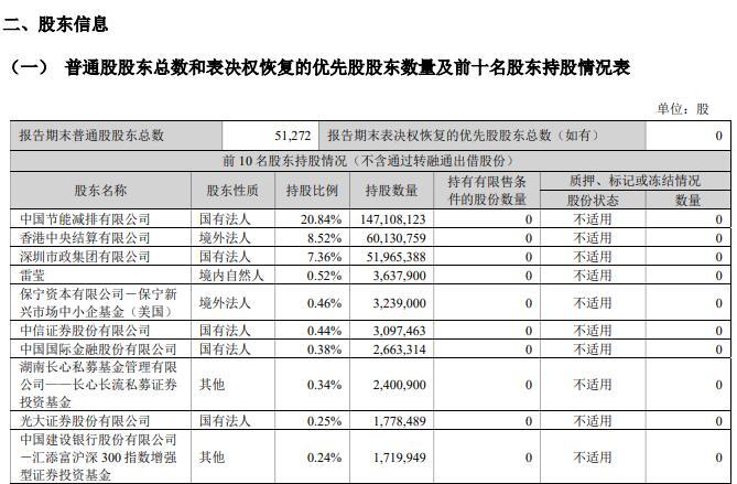 图片来源:莱宝高科2024年三季报截图