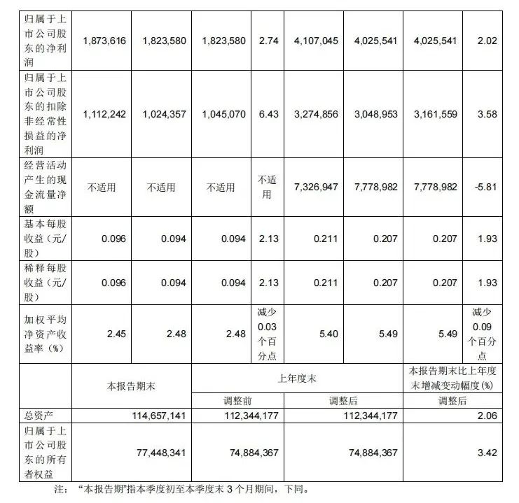 宁波港2024年第三季度及前三季度主要业绩数据