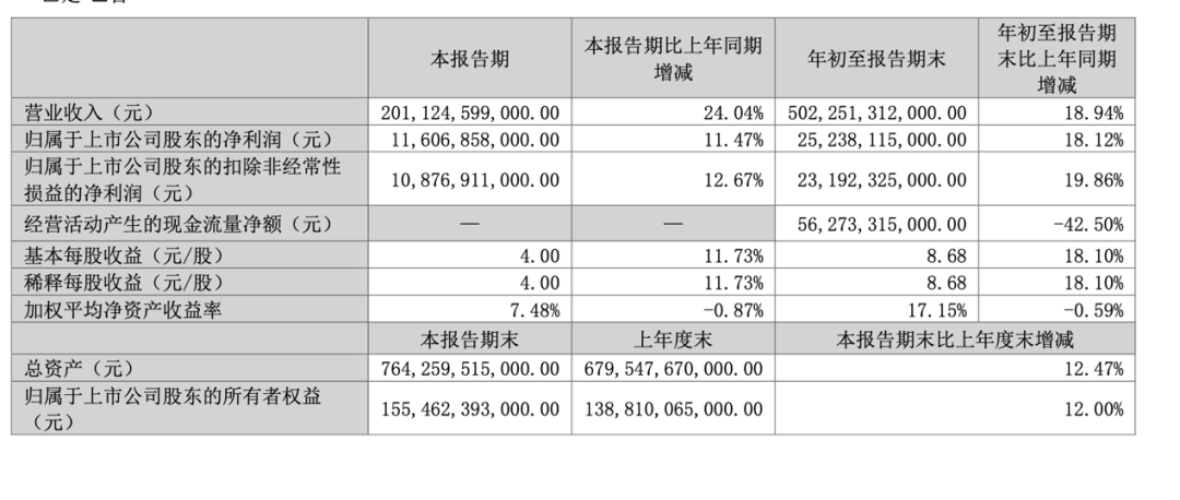 图片来源:比亚迪公告