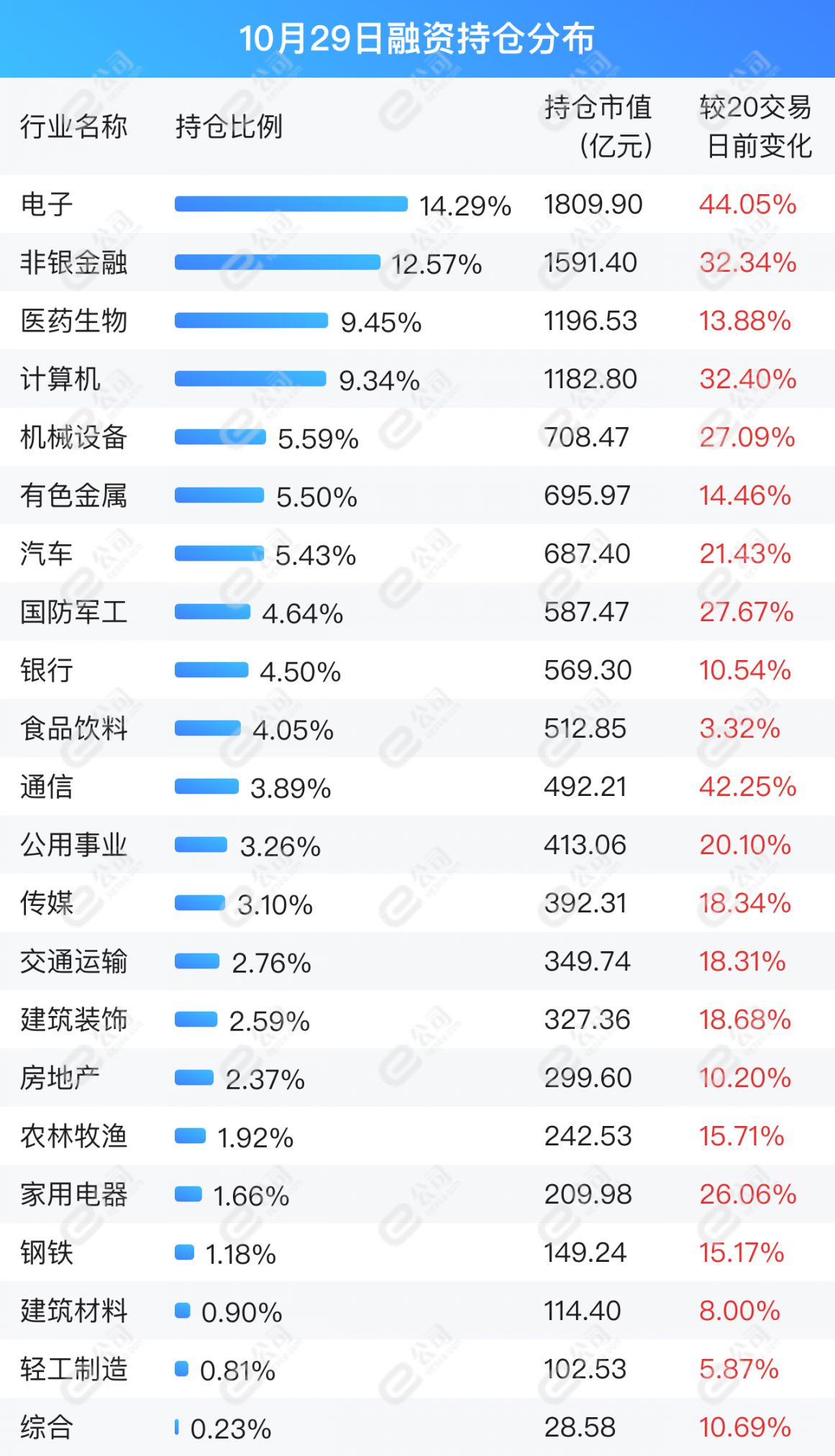 行業流向